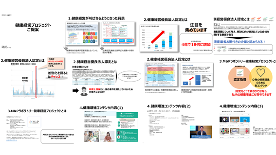 企業の健康経営を促進する<br>パッケージ「健康経営プロジェクト」