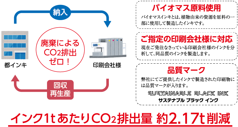 印刷業界に身を置く人間の使命として