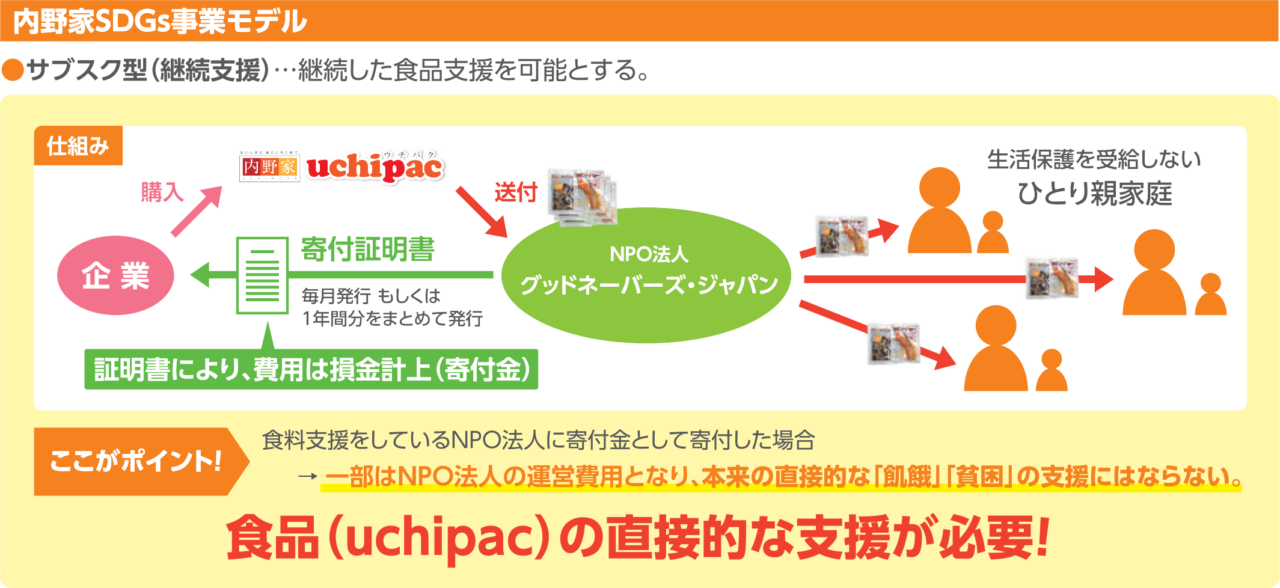 「子どもを支える」という、企業の社会貢献に繋がるひとつのツールに